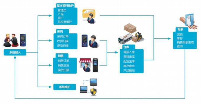 备件库存管理系统详解，功能、应用与探索解析