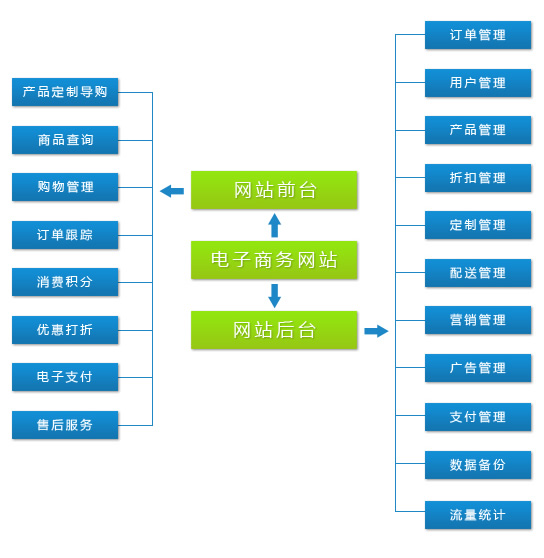 明月之眸 第8页