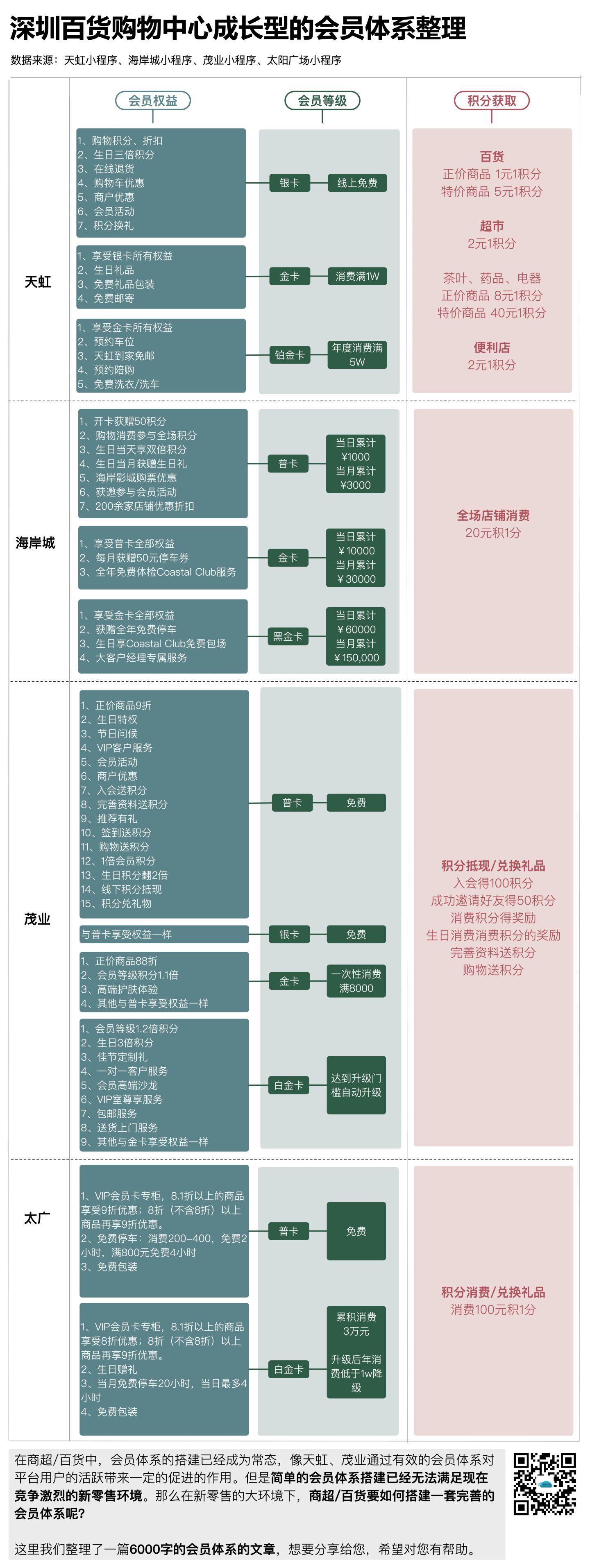 会员系统成本全面解析，费用构成与关键因素探讨