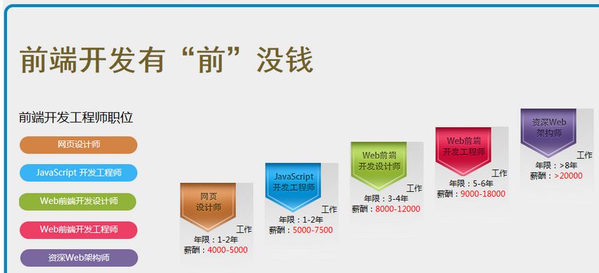 前端开发中功能与用户体验的深度融合实践