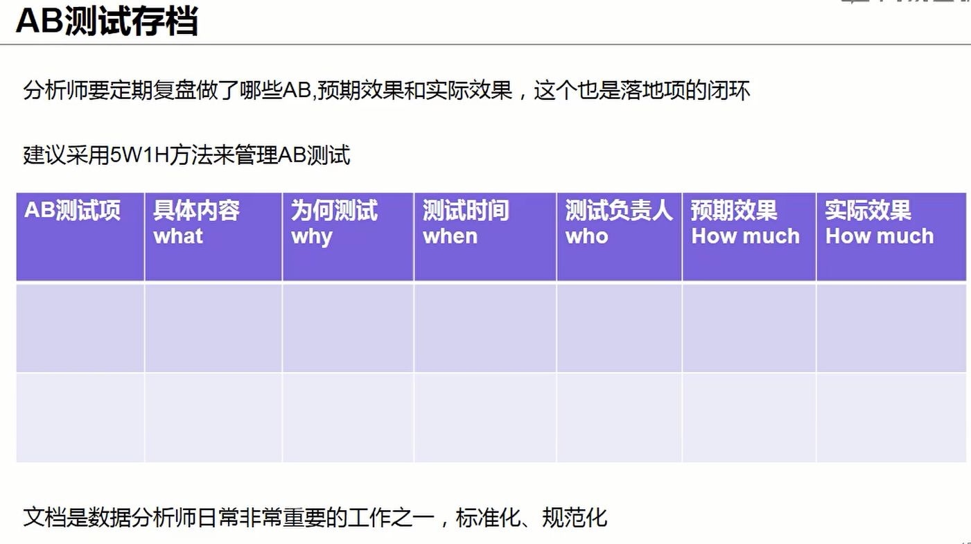 A/B测试优势揭秘，数字营销中的关键利器