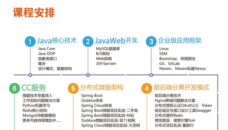 深度解析，后端开发的核心职责与技能介绍