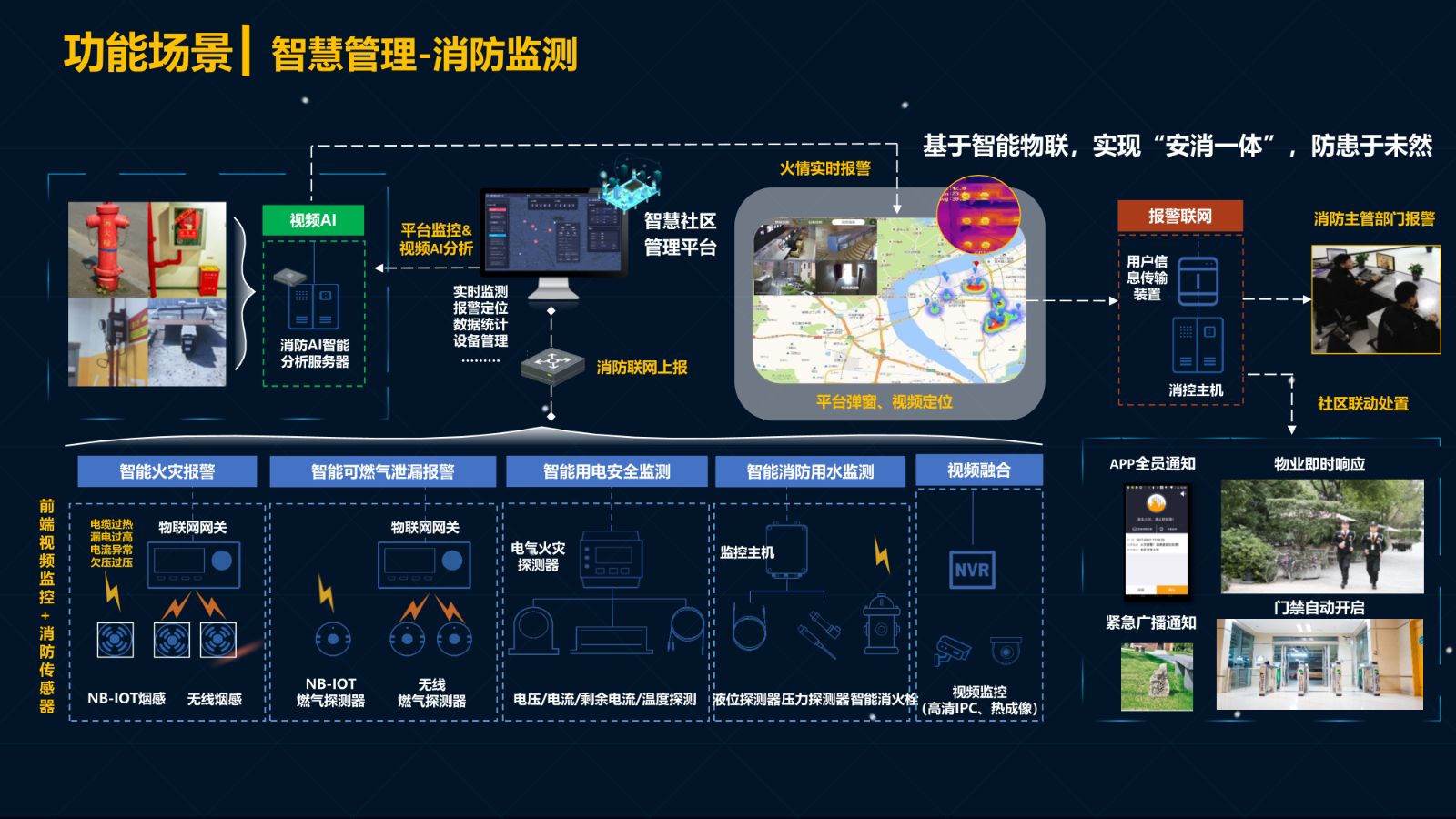 智慧社区场景方案，智能化生活新体验打造指南