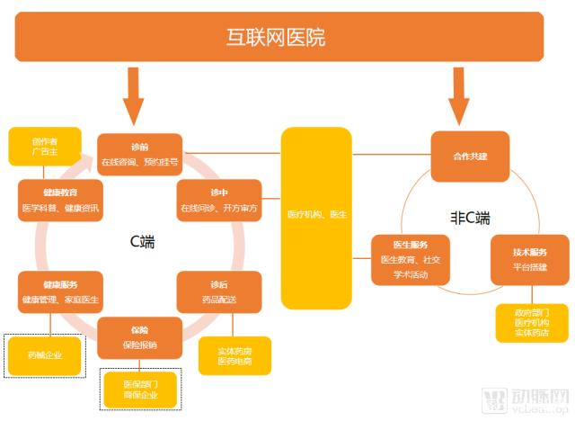 医疗网站开发流程图详解，从规划到上线的完整指南