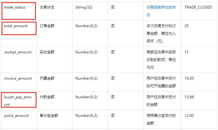 Java开发详解，支付宝支付流程全面解析