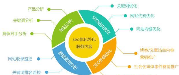 SEO网站全面优化方案