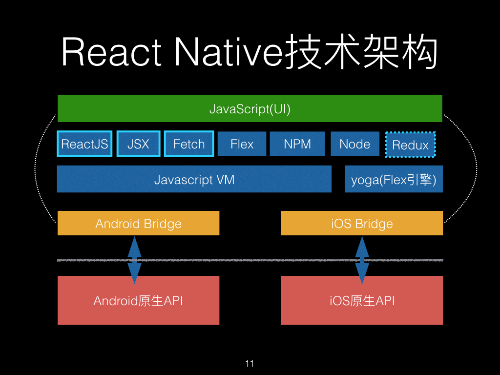 React Native版本号的重要性与影响分析