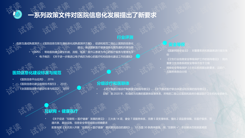 医疗网站建设信息，智能医疗生态建设的关键基石