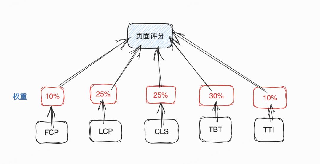 前端开发，揭秘网页魅力的背后秘密