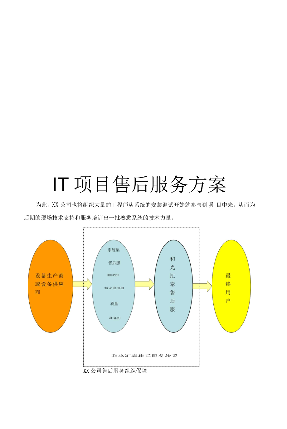 IT系统集成项目与售后服务方案的深度研究