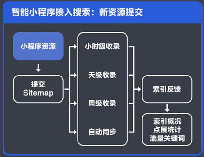 小程序二次开发必备知识详解