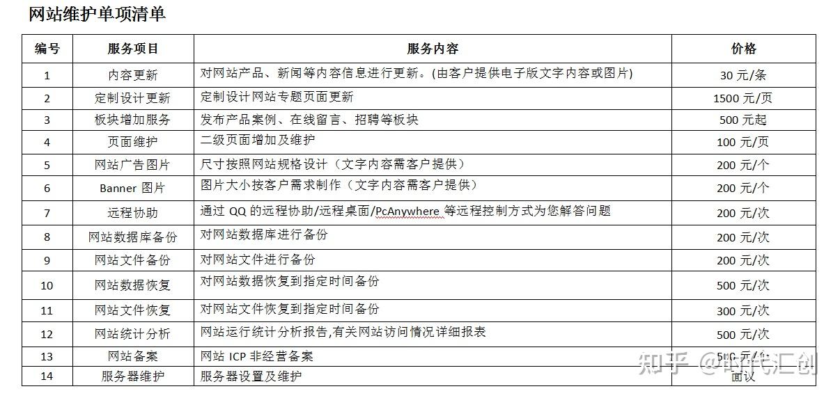 构建透明公正的报价体系，网站报价明细表全解析