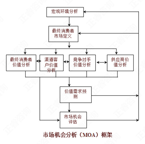 深度客户机会分析，挖掘潜在商机