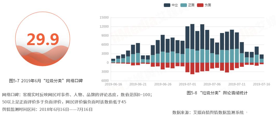 用户行为分析的要点解析