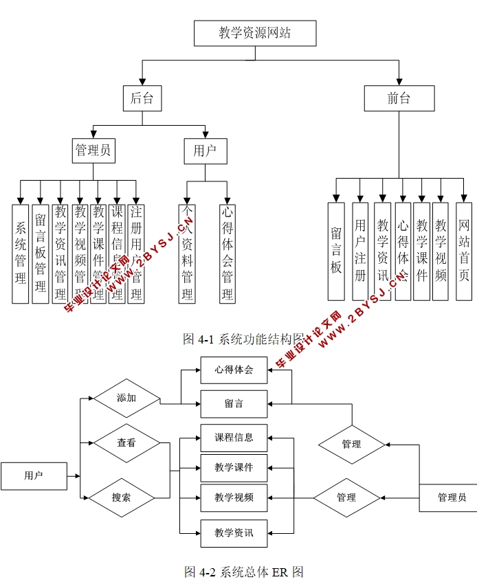 教学网站设计与实现，构建高效在线学习平台的核心要素解析