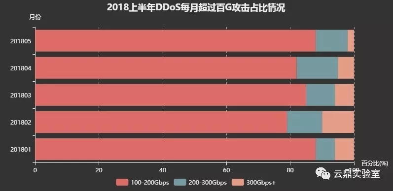 每秒200GDDoS攻击的价格及其深层影响探讨