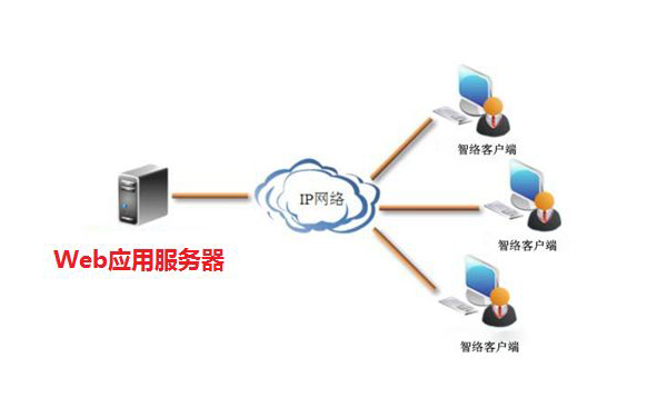 应用服务器开发，构建企业级高效可靠解决方案