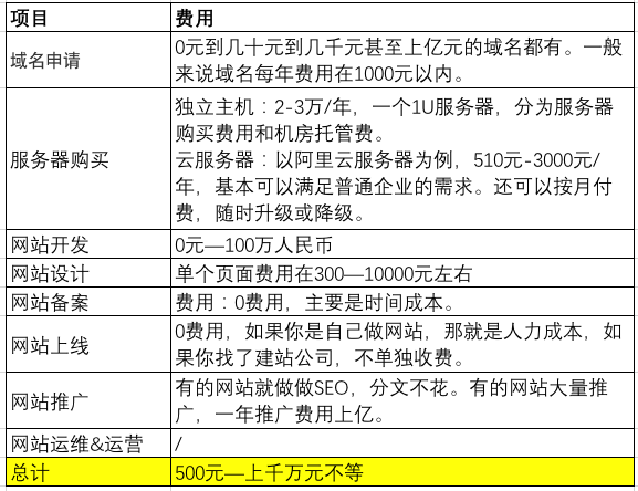 全面解析，搭建网站所需费用及成本详解