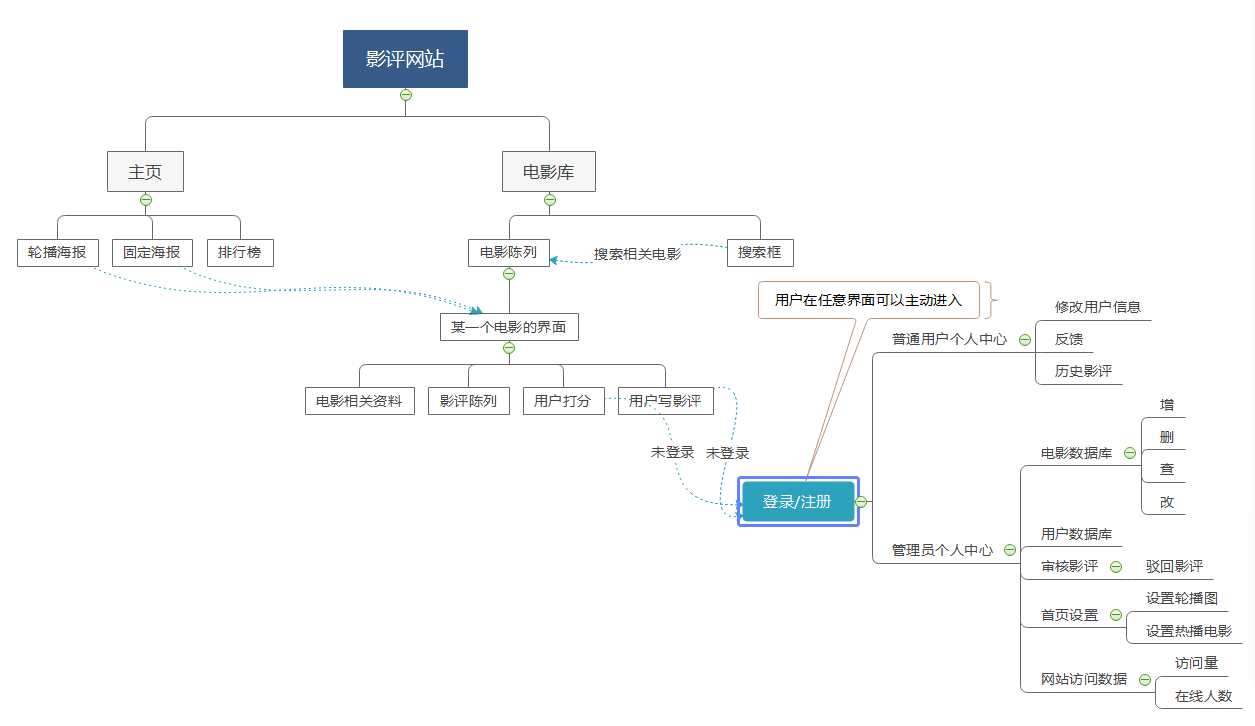 企业网站开发系统需求分析与设计方案探讨