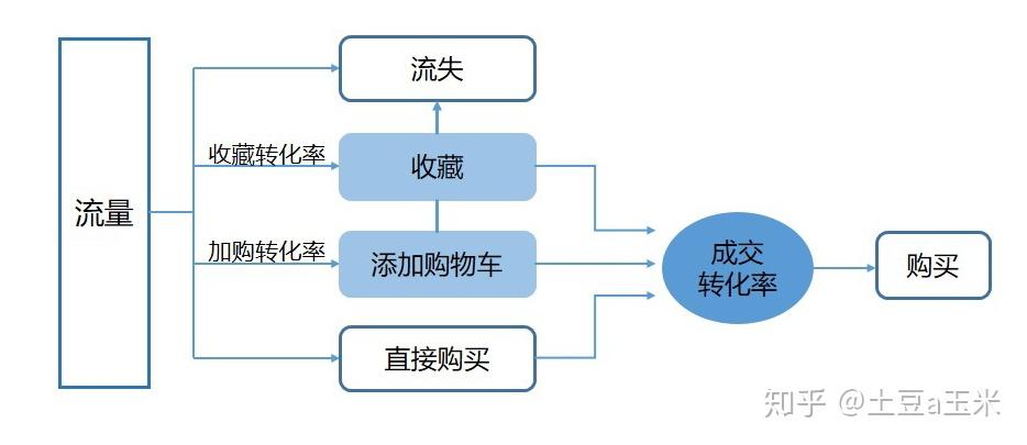 用户行为分析概念及其在现代应用中的实践