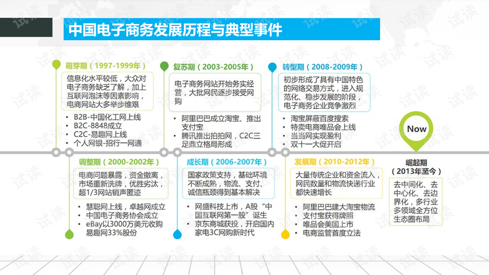 电商网站建设与开发课程试卷深度解析