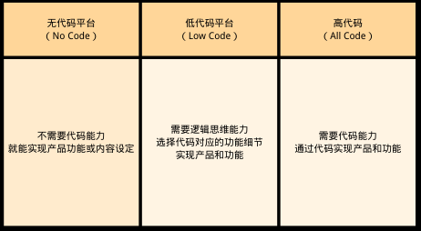 门店系统 第6页