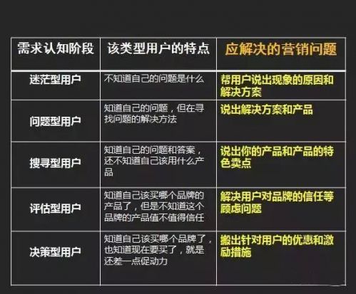 用户反馈分类方式，洞悉需求，优化产品体验之道