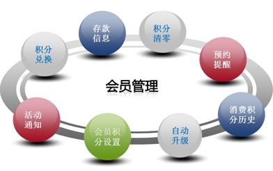 会员系统全面开发方案