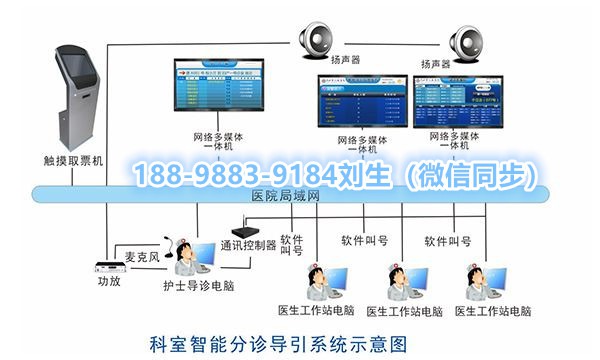 医院网站开发流程全面解析