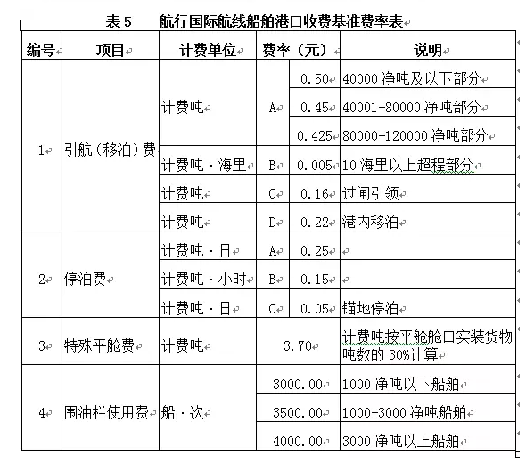 小程序开发 第4页