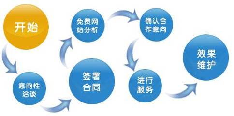 网站开发外包工作内容全面解析与详解