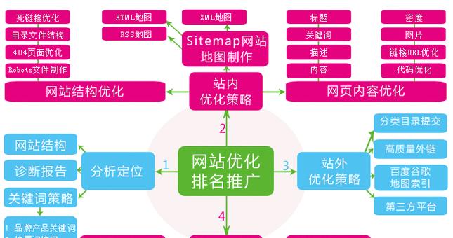 SEO站点地图，功能与重要性解析