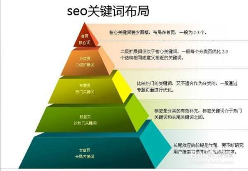 关键词排名优化策略，提升网站SEO效果的终极秘诀