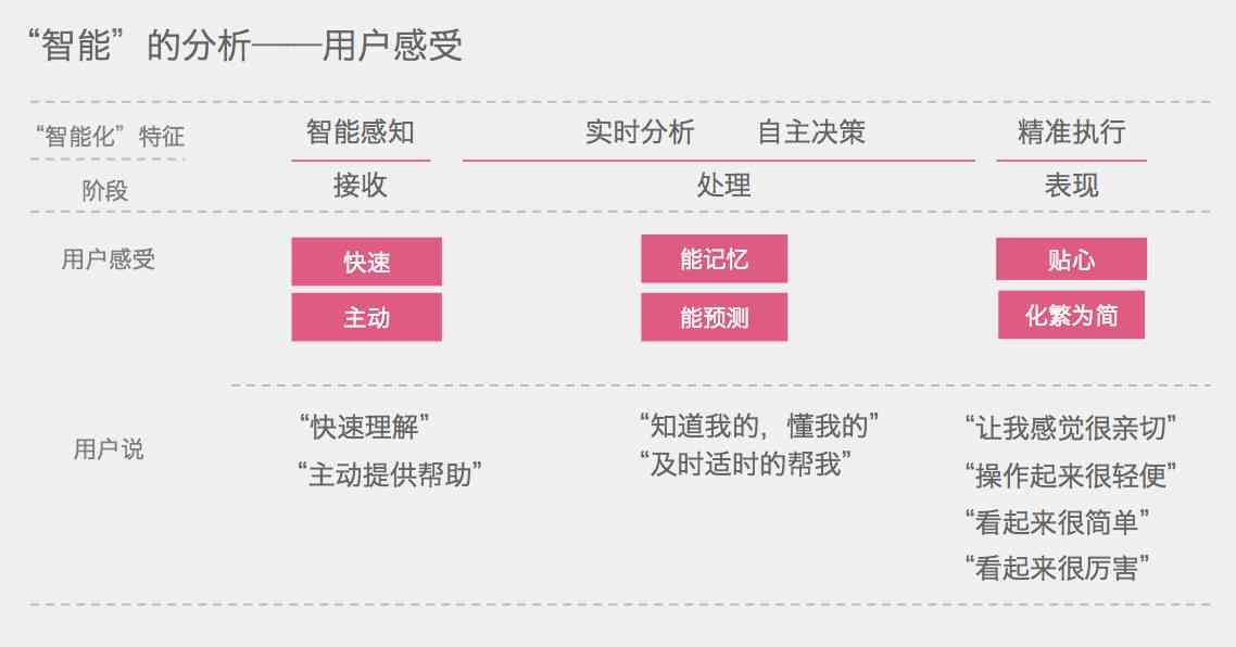 用户体验优化设计，打造极致产品体验之旅