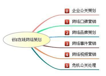 品牌策划网络营销，构建成功的关键要素详解