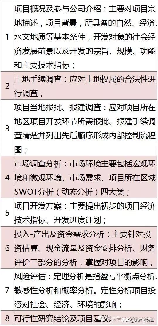 房地产网站开发全流程详解指南