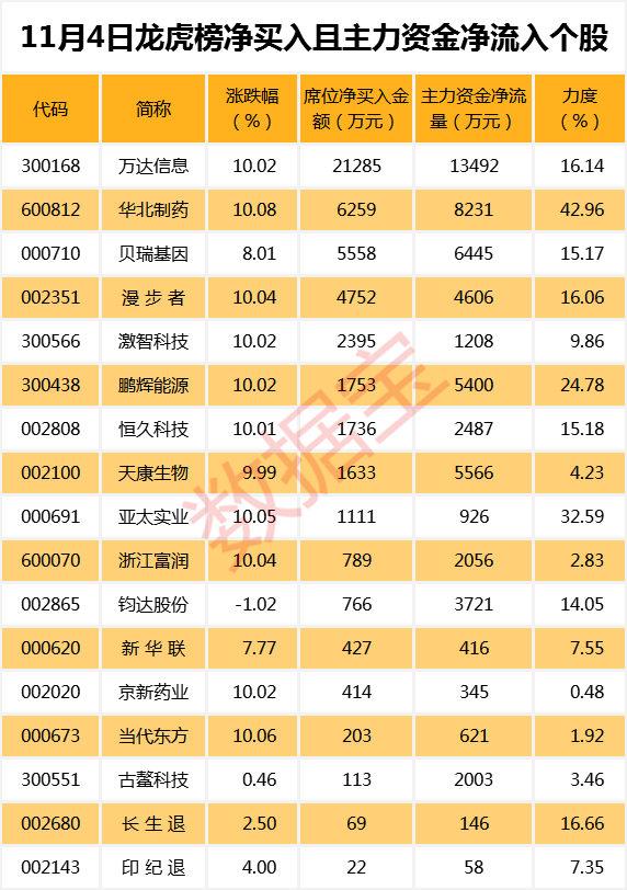 跨越时空的倒计时，距离2024年结束仅剩个位天数