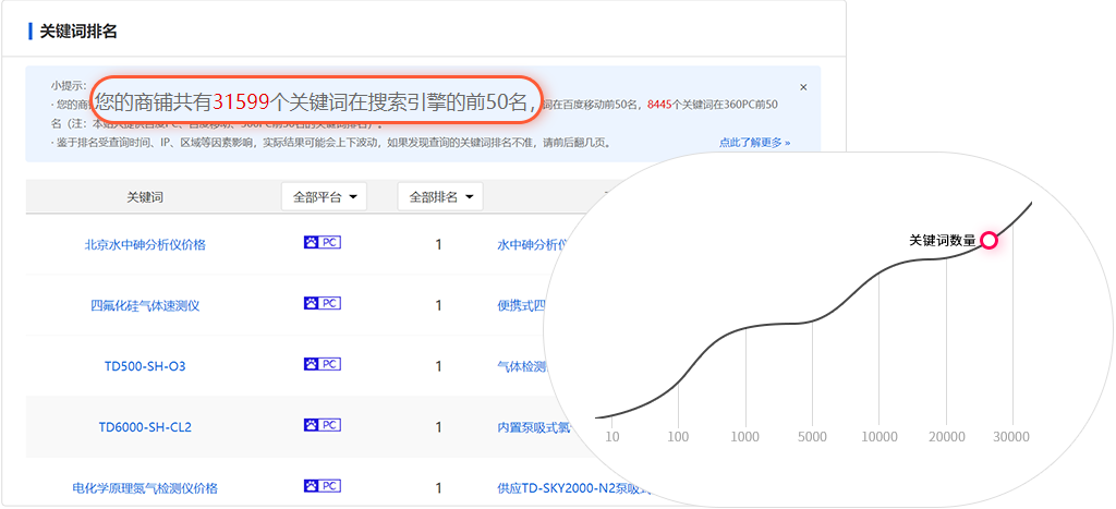 关键词排名操作策略与实践指南