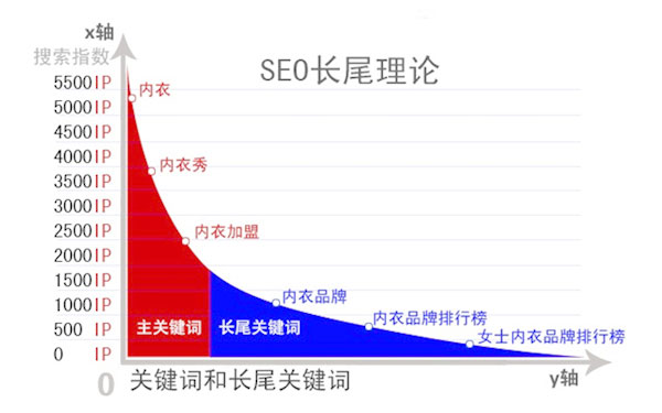 长尾关键词策略深度解析，关键词长度并非越长越好，策略重要性揭秘。