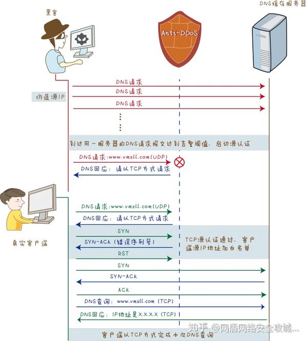 深度解析DDoS攻击及其防御策略之道