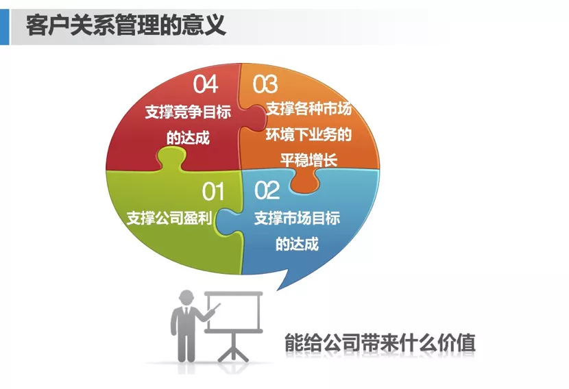 客户关系统计方法概览，如何有效管理客户联系？