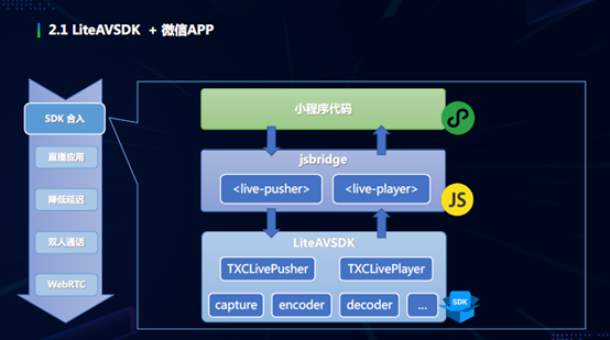 小程序开发语言选择，探索与决策之路