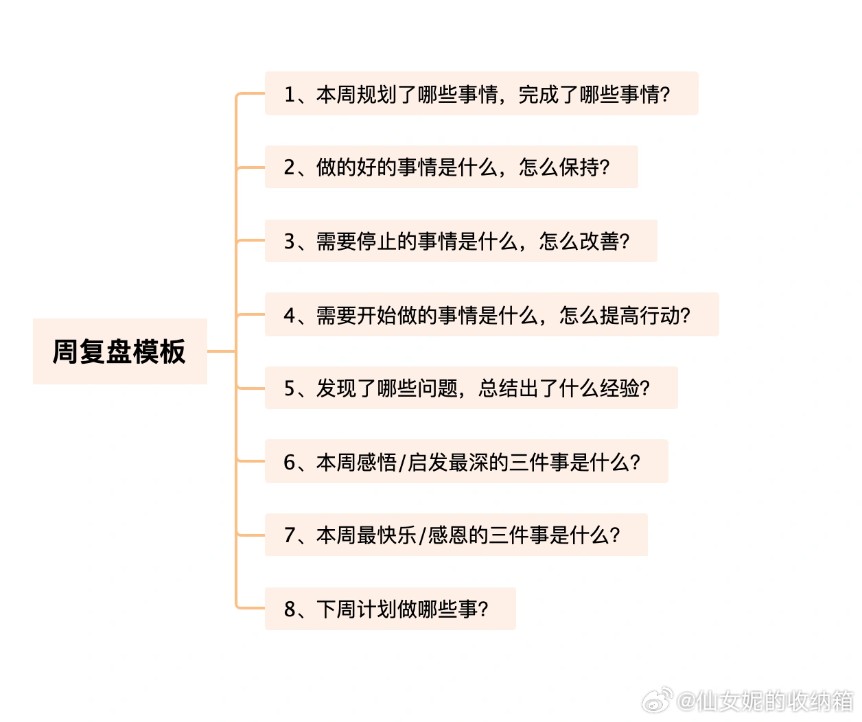 我的定期复盘习惯，助益职场成长与自我反思