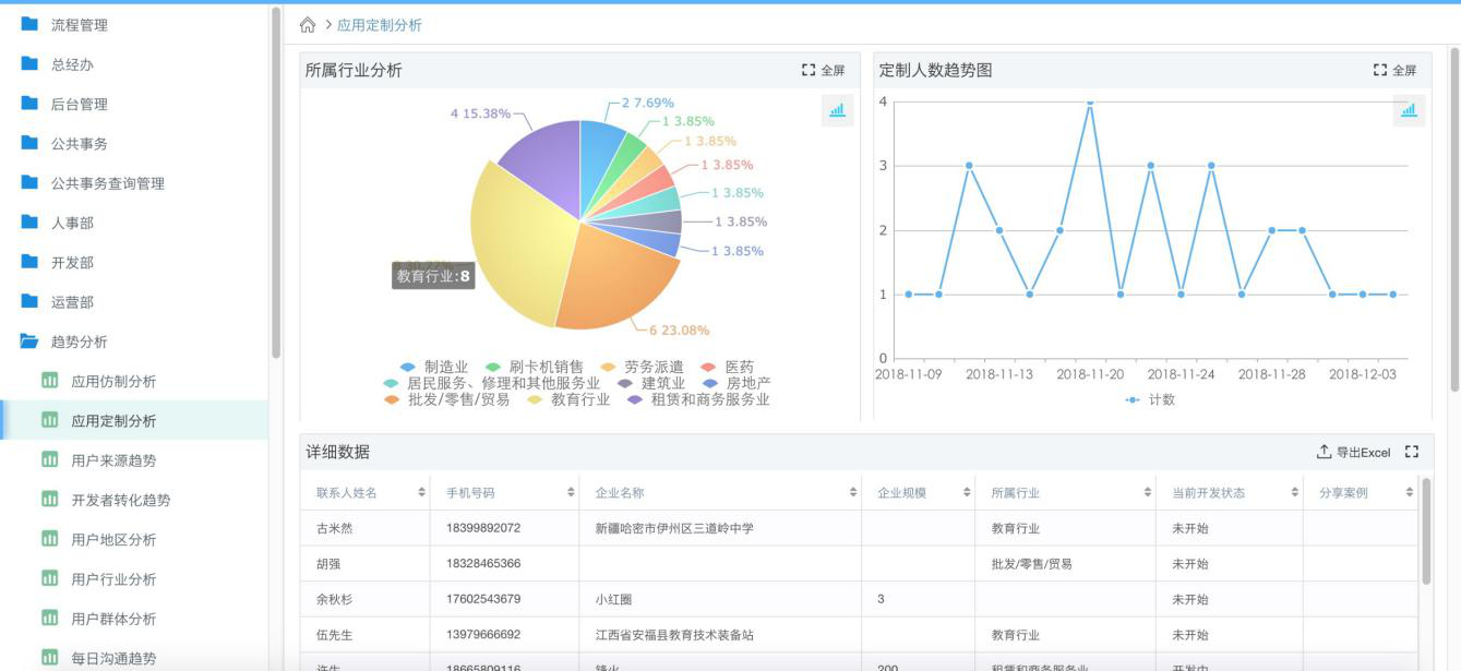 云上后端开发，探索未来技术的无限潜力