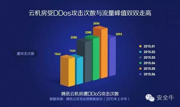 深度解析DDoS防护流量策略详解