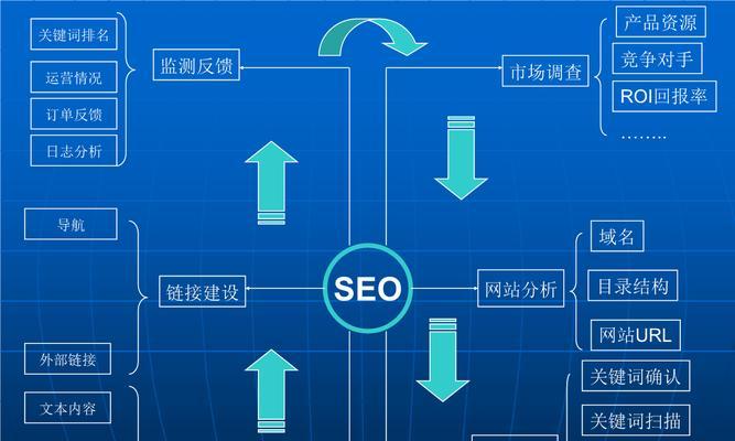 SEO关键词分类与重要性解析