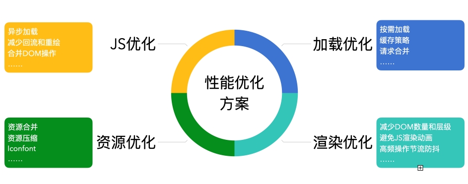 优化网站性能，提升用户体验与业务效率的核心策略