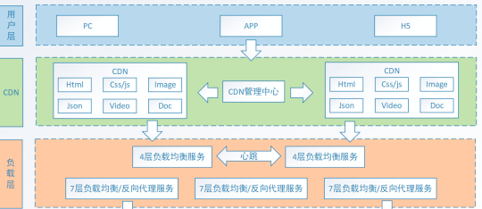 后端开发服务涵盖项目一览