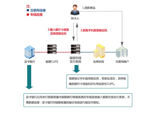 在线支付集成项目，构建高效支付体系的终极指南