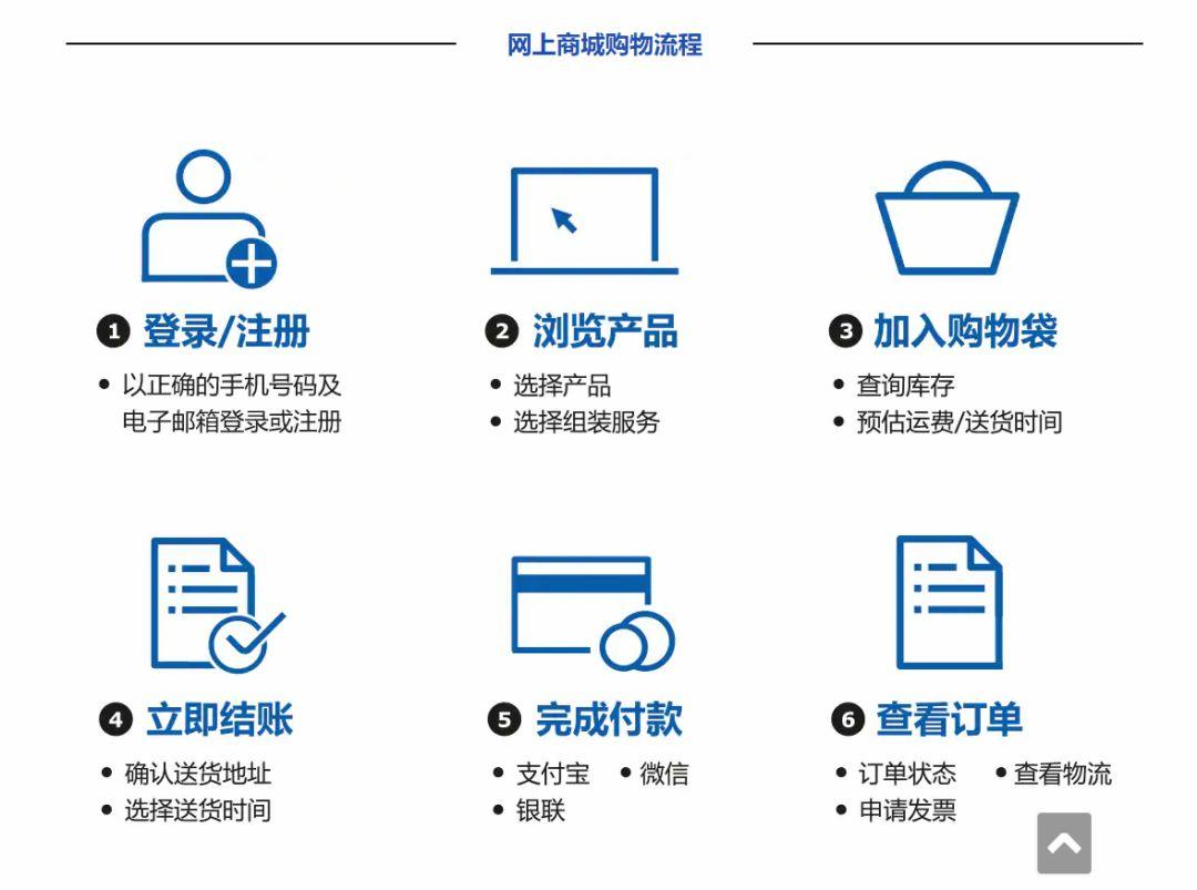 购物车开发流程全面解析